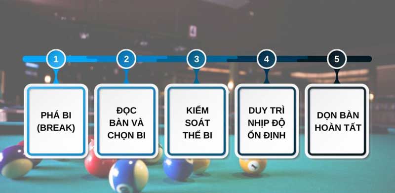 Break And Run Là Gì