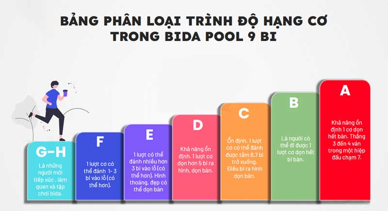 Cách Phân Biệt Hạng Trong Bida