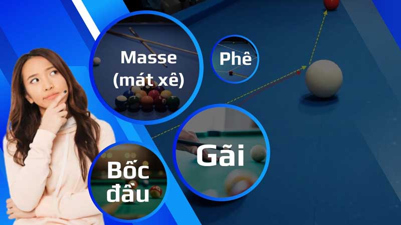 Thuật Ngữ Trong Bida Lỗ