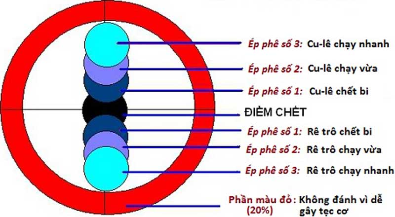 Cách Đặt Áp Phê Chuẩn