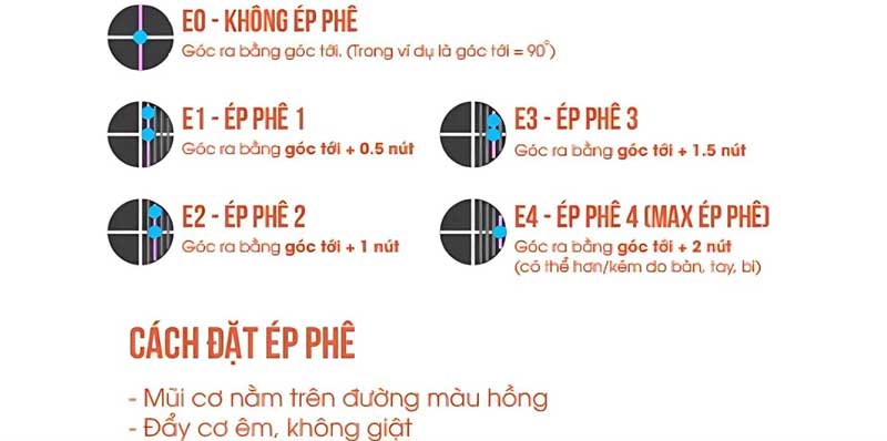 Cách Đặt Áp Phê Chuẩn