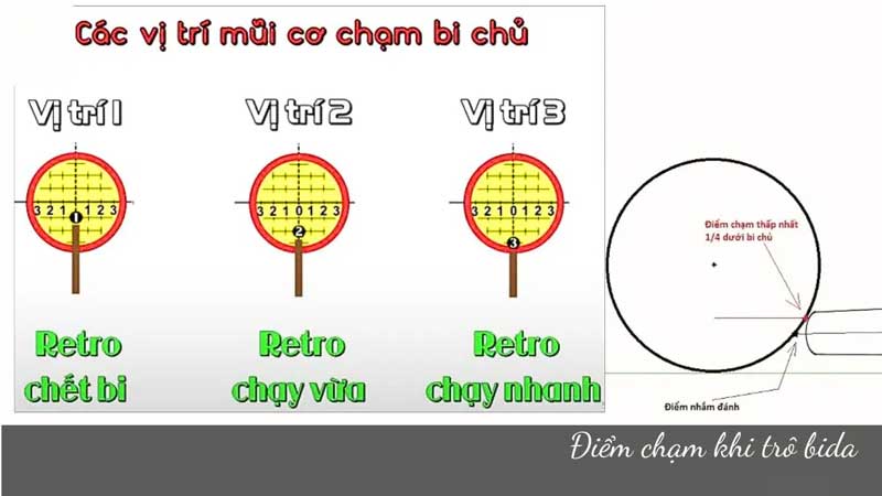 Hướng Dẫn Cách Trô Bi Chuẩn Nhất