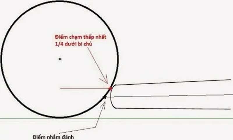 Hướng Dẫn Cách Trô Bi Chuẩn Nhất