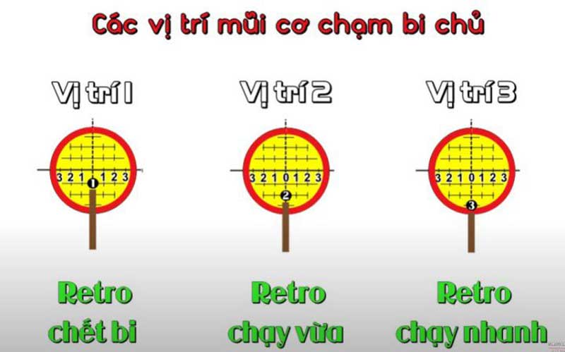 Hướng Dẫn Cách Trô Bi Chuẩn Nhất