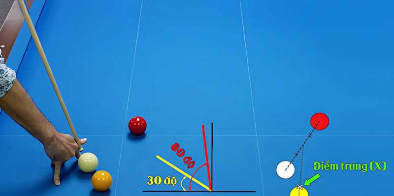 Kỹ Thuật Pique Là Gì