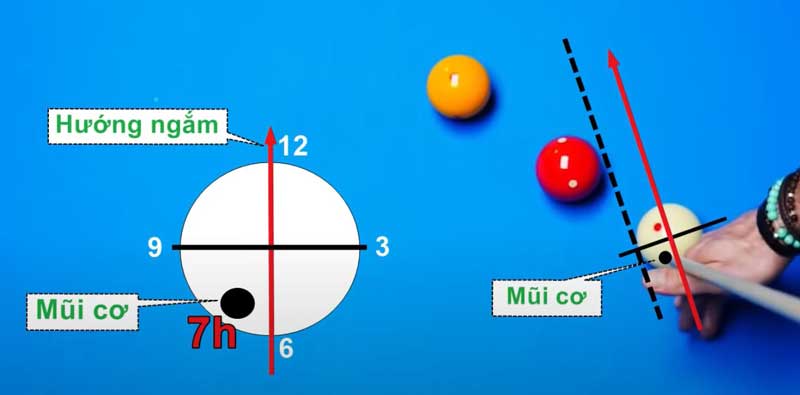 Mát Sê Trong Bida Là Gì