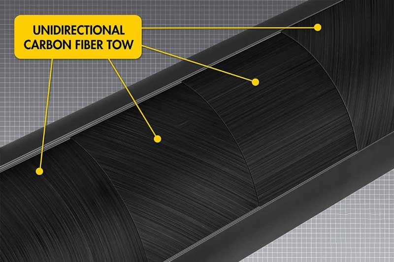 Tại Sao Nên Mua Cơ Predator