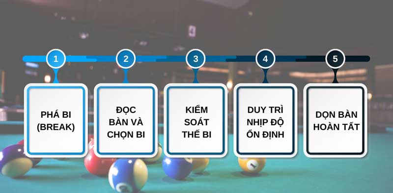 Trả Chấm Bida Là Gì