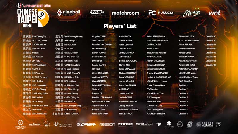 Review Các Trận Đấu Nổi Bật Chinese Taipei Open 2026