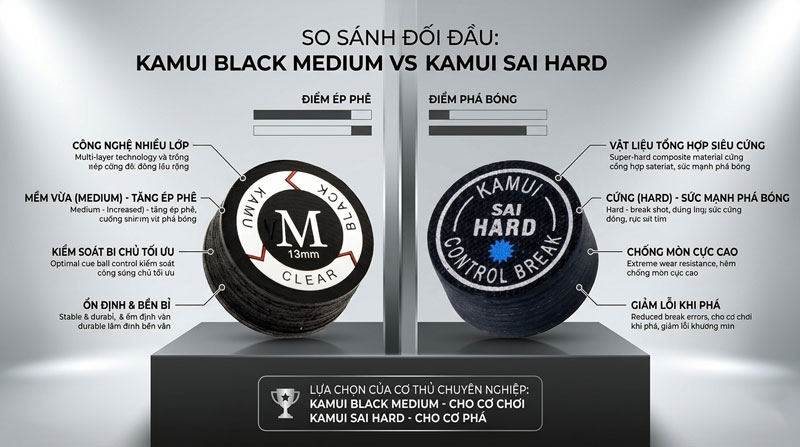 So Sánh Kamui Sai Hard Và Kamui Black