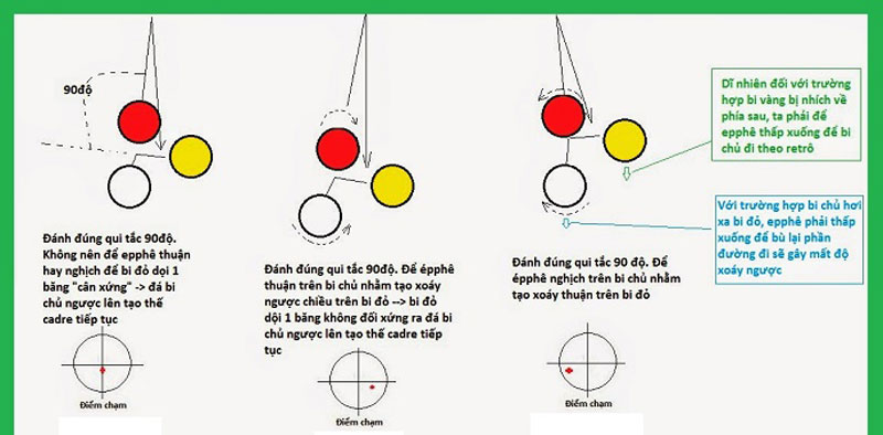 Hướng Dẫn Cách Tính Góc Ra Của Bi Cái