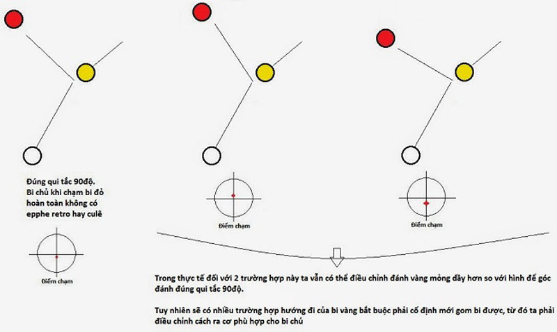 Hướng Dẫn Cách Tính Góc Ra Của Bi Cái