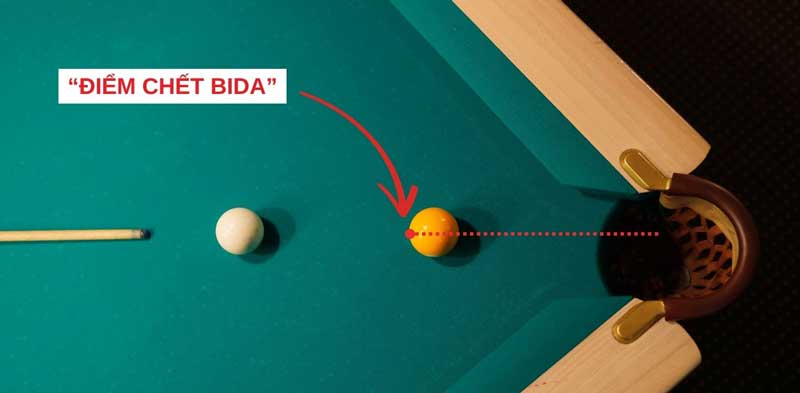 Cách Nhắm Điểm Chết Trong Bida
